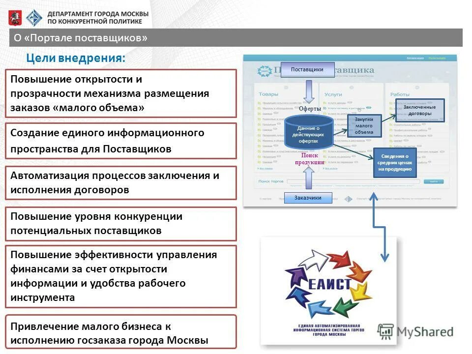 Портал поставщиков. Оферта на портале поставщиков. Портал поставщиков в схемах. Контракт на портале поставщиков.