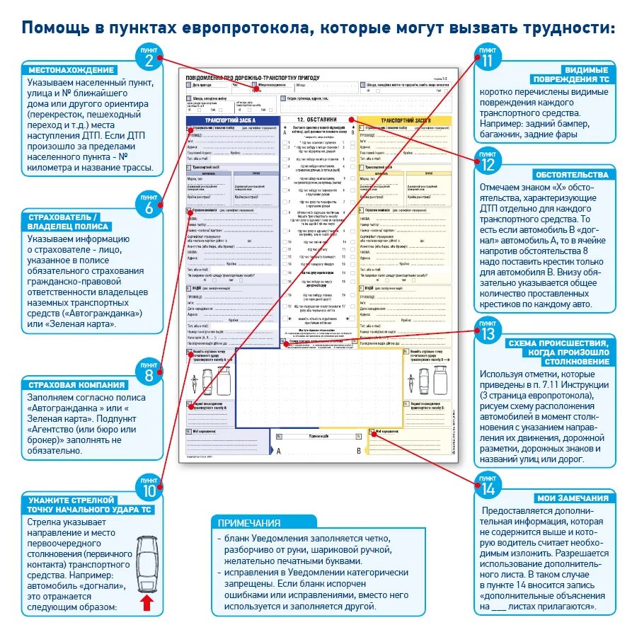 Нужно ли уведомлять страховую о дтп