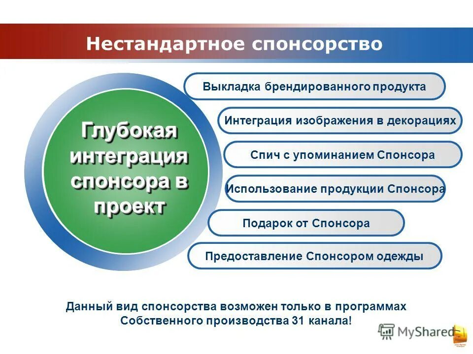 Спонсорский проект. Виды спонсорства. Виды спонсорской помощи. История спонсорства. Виды спонсоров