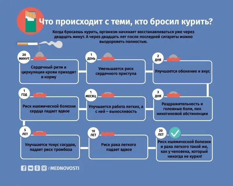 Что происходит когда человек меняется. Что происходит когда бросаешь курить. Бросил курить что происходит. Что будет если бросить курить. Бросить курить чточто происходит.