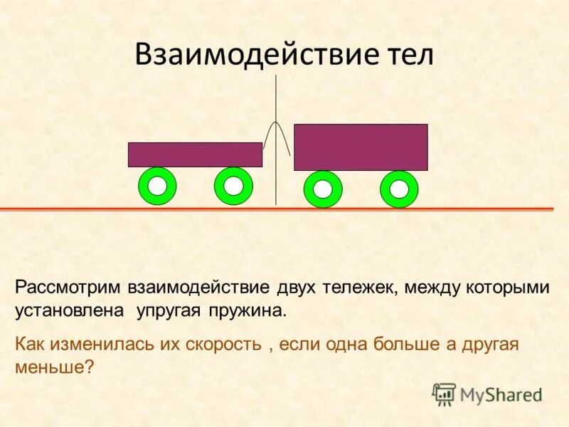 Взаимодействие тел ответы. Взаимодействие тел. Две тележки. 2. Взаимодействие тел. Взаимодействие тел тележки.