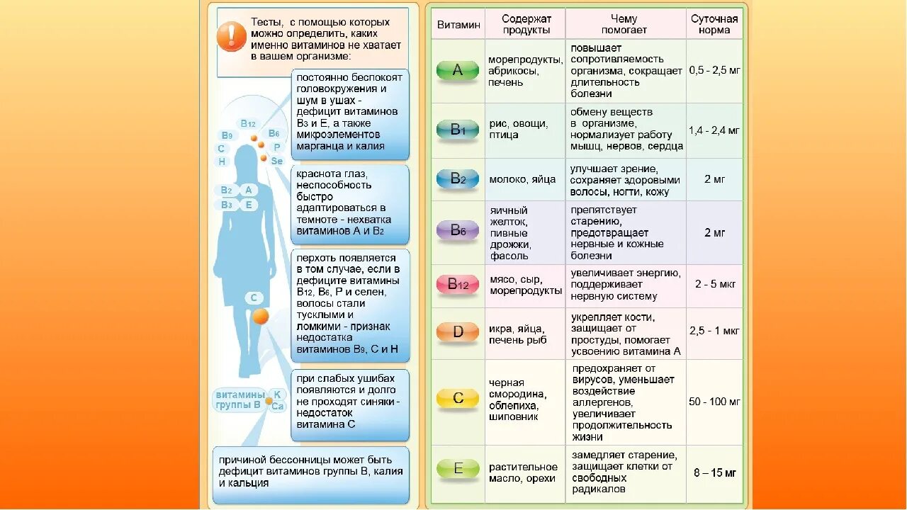 При каких болезнях выпадают. Нехватка микроэлементов в организме. Дефицит нехватка витаминов. Каких витаминов не хватает. Нехватка витаминов и микроэлементов.