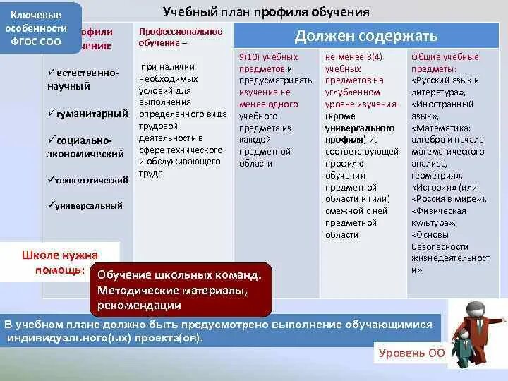 Обязательные предметы соо. Обязательные предметы соо
