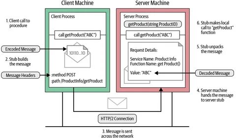 Grpc python