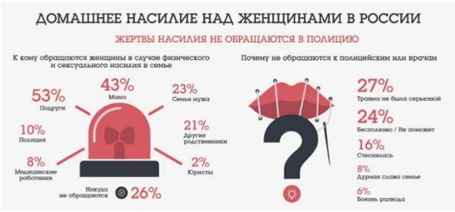 Часто обращаются за помощью