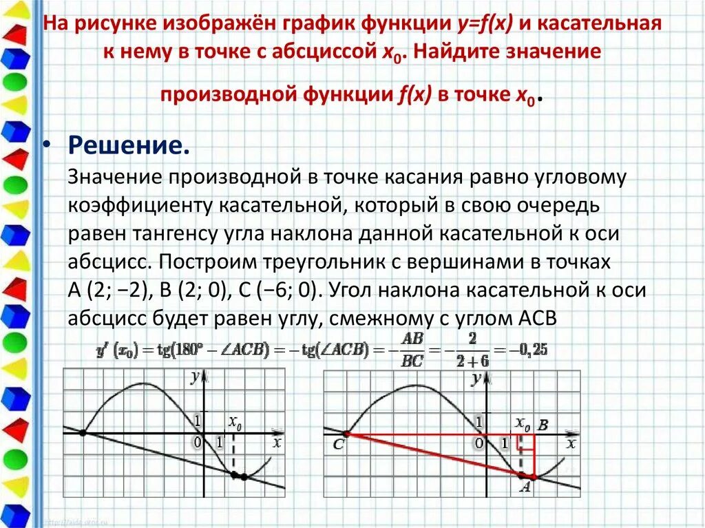 Касательная в корне слова. Значение производной функции в точке х0. Как определить значение производной по графику. Как найти производную в точке по графику. Как найти производную точки на графике.