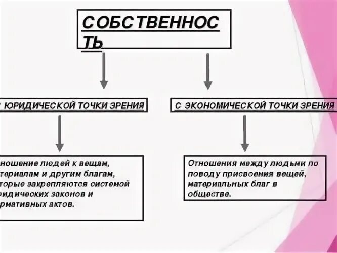 С точки зрения ее