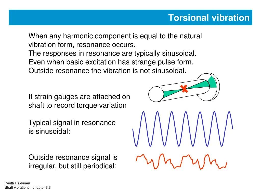 Types of Vibrations. Torsional Vibration. Вибратор бьется