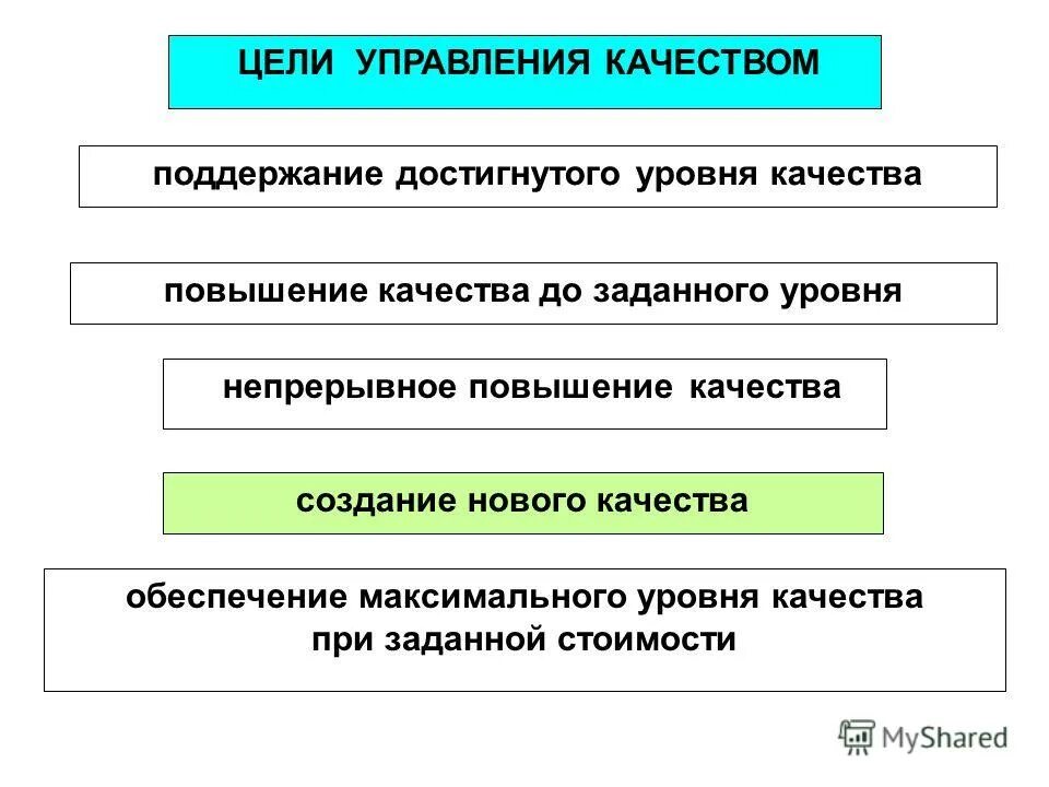 Целям повышения качества соответствует. Задачи повышения качества услуг. Основные направления политики повышения качества услуг. Цели административной реформы. Сзивк цель создания.