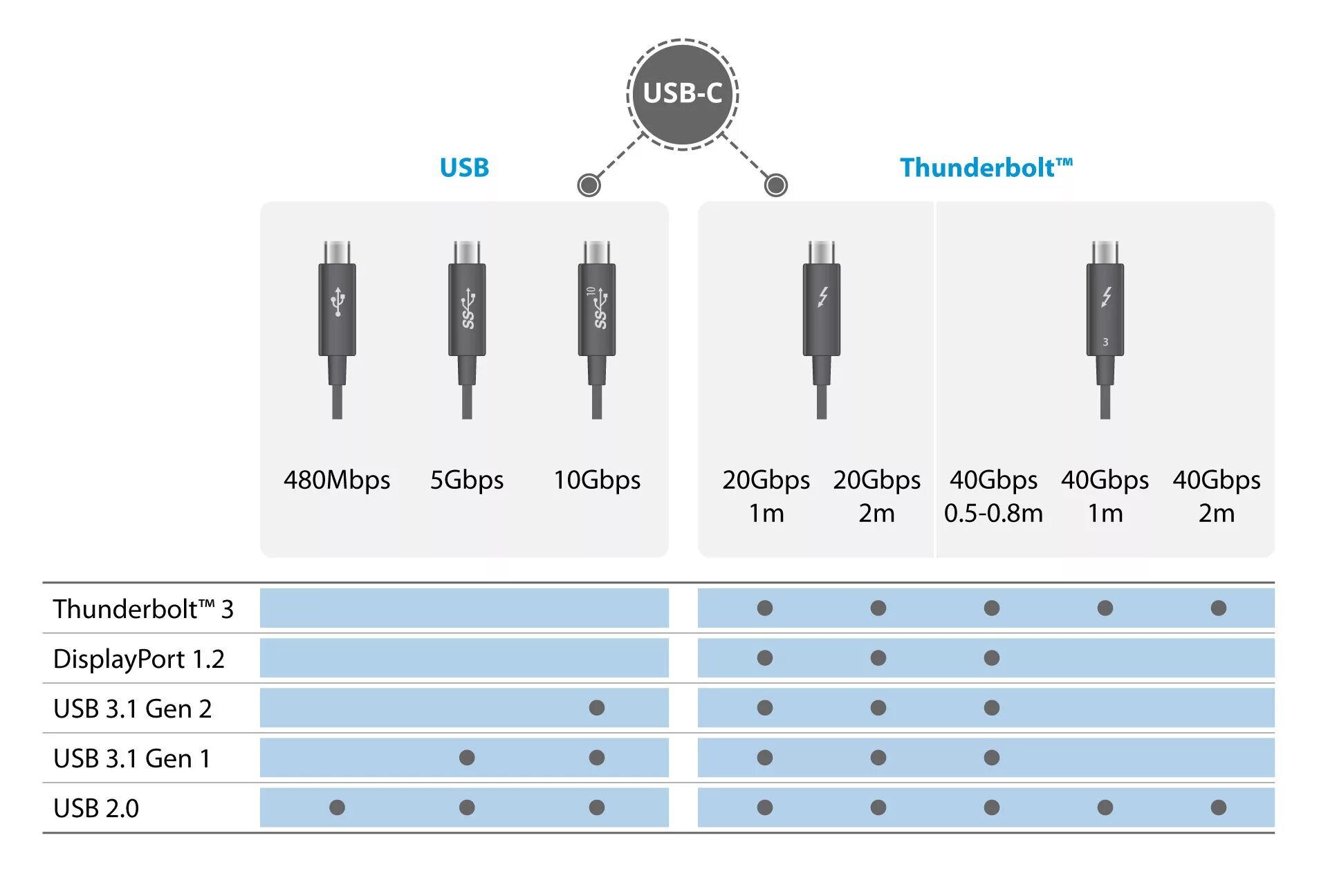 Thunderbolt 3 (Type c) разъем. USB Type с / Thunderbolt 3 разъём. Type c Thunderbolt 4 распиновка. USB Type c порт Размеры. Как отличить usb