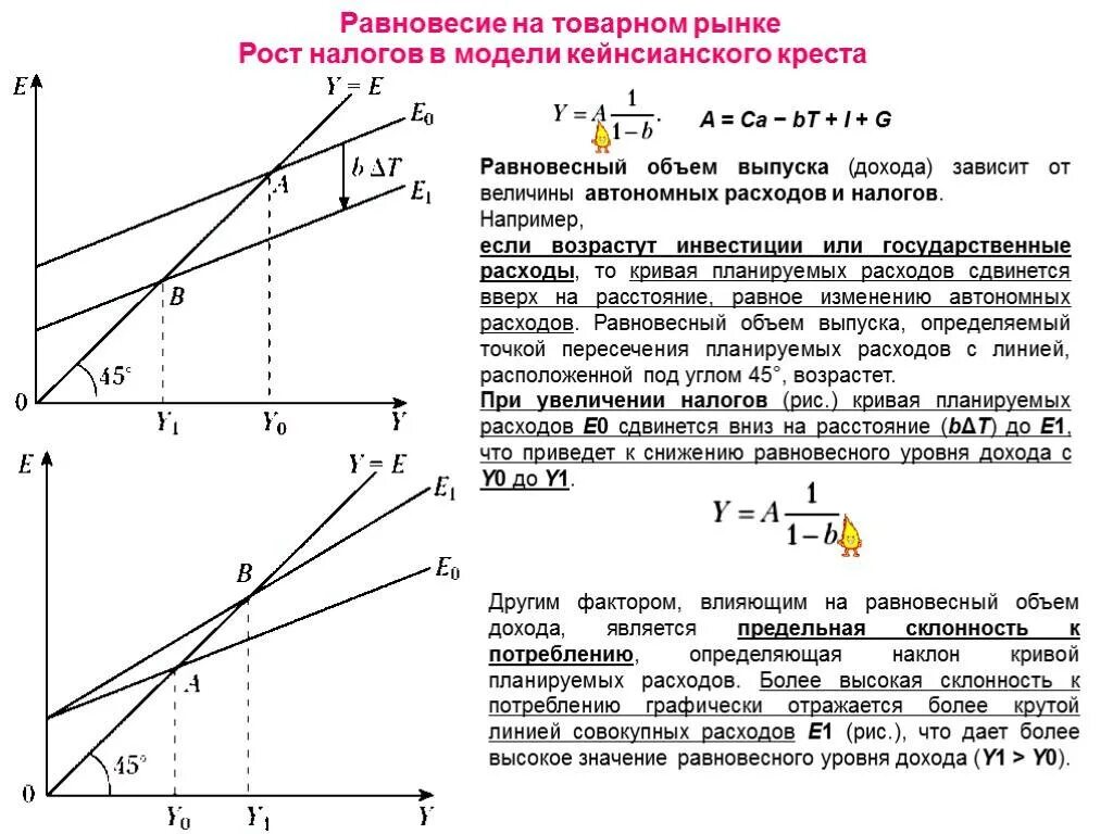 Согласно предоставленному графику