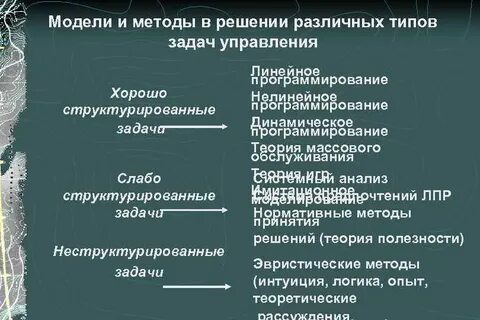 Ответы по методологии