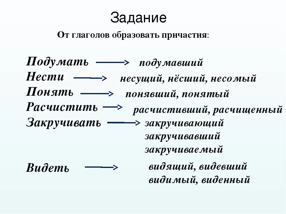 Причастие упражнения. Задания по теме Причастие. Образование причастий от глаголов упражнения. Причастие задание с ответами.