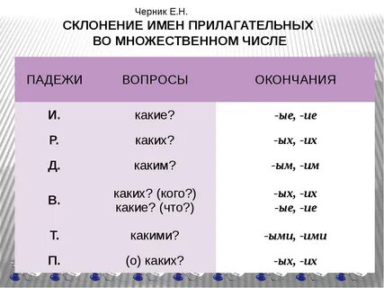 Договор склонение во множественном