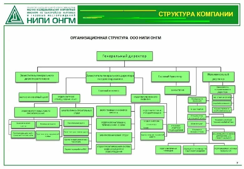 Структура управления научных исследований. Организационная структура проектного института схема. проектный институт организационная структура предприятия. организационная структура научного института. организационная структура архитектурного отдела.