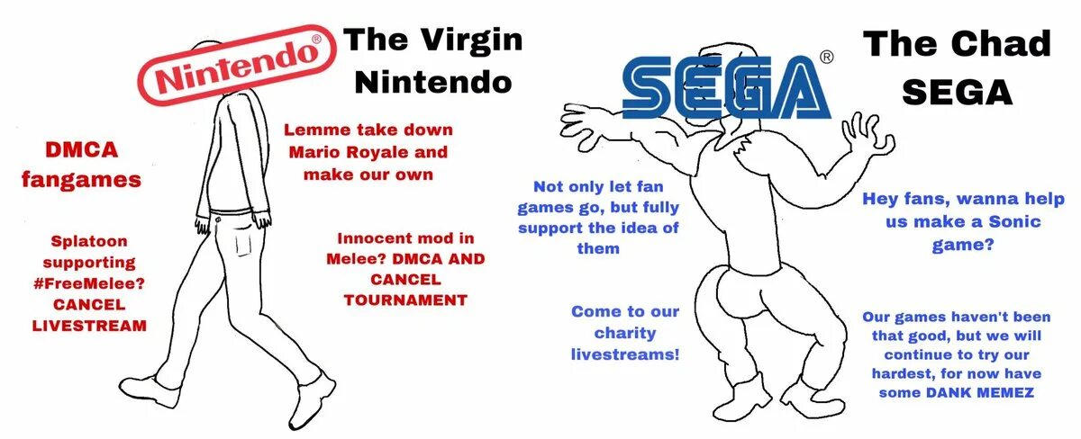 Sega vs Nintendo. Фанат Нинтендо Мем. Nintendo Мем. Sega is does.