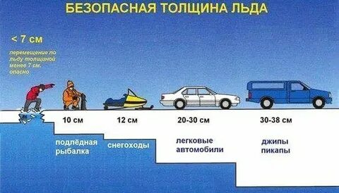 Какая толщина льда в пресной воде безопасна