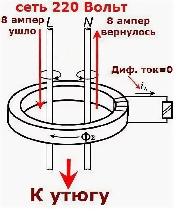 Чем отличается вольт от ампера. Вольт-ампер. амперы в вольты. ватт вольт ампер. чем отличаются вольты ватты и амперы.