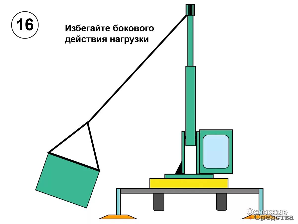 Как управляют действиями подъемного крана кратко