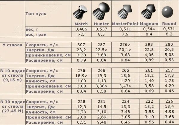 Масса свинцового шара