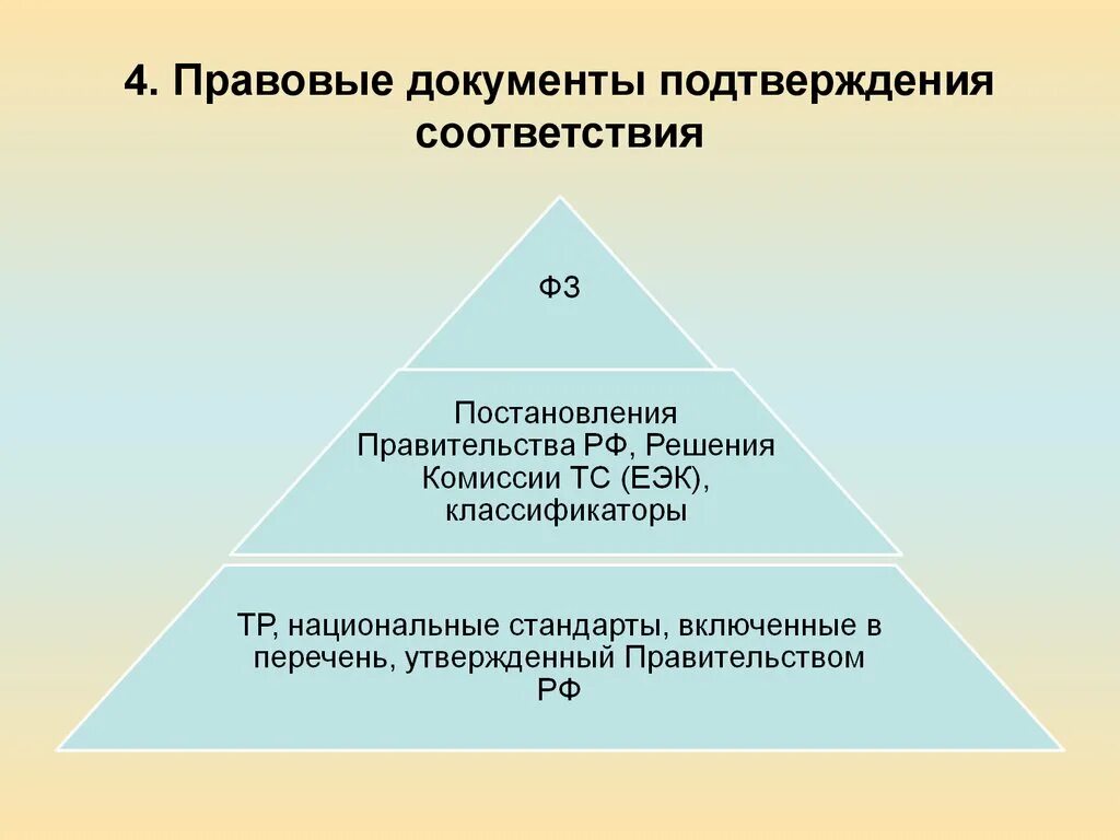 Юридическое подтверждение документа