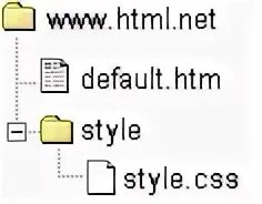Css default style. What is an external style sheet.