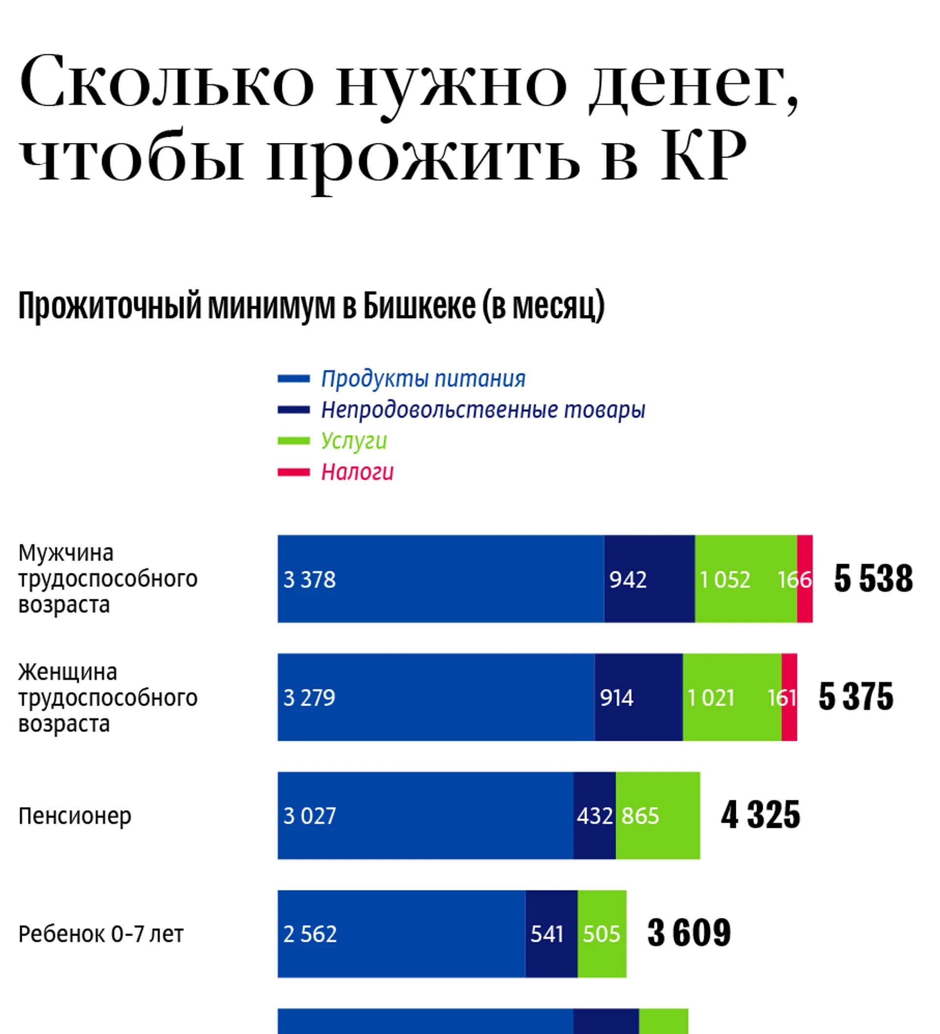 Сколько надо денег чтобы съездить