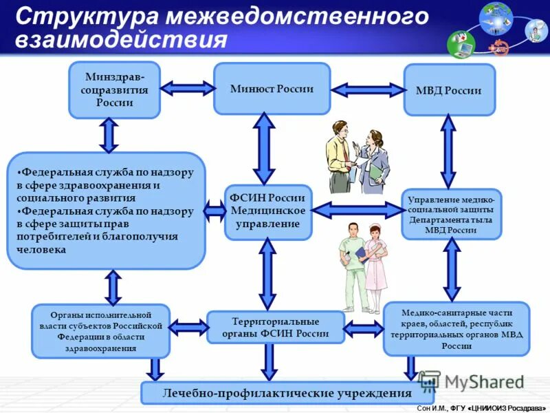 Территориальные управления здравоохранением