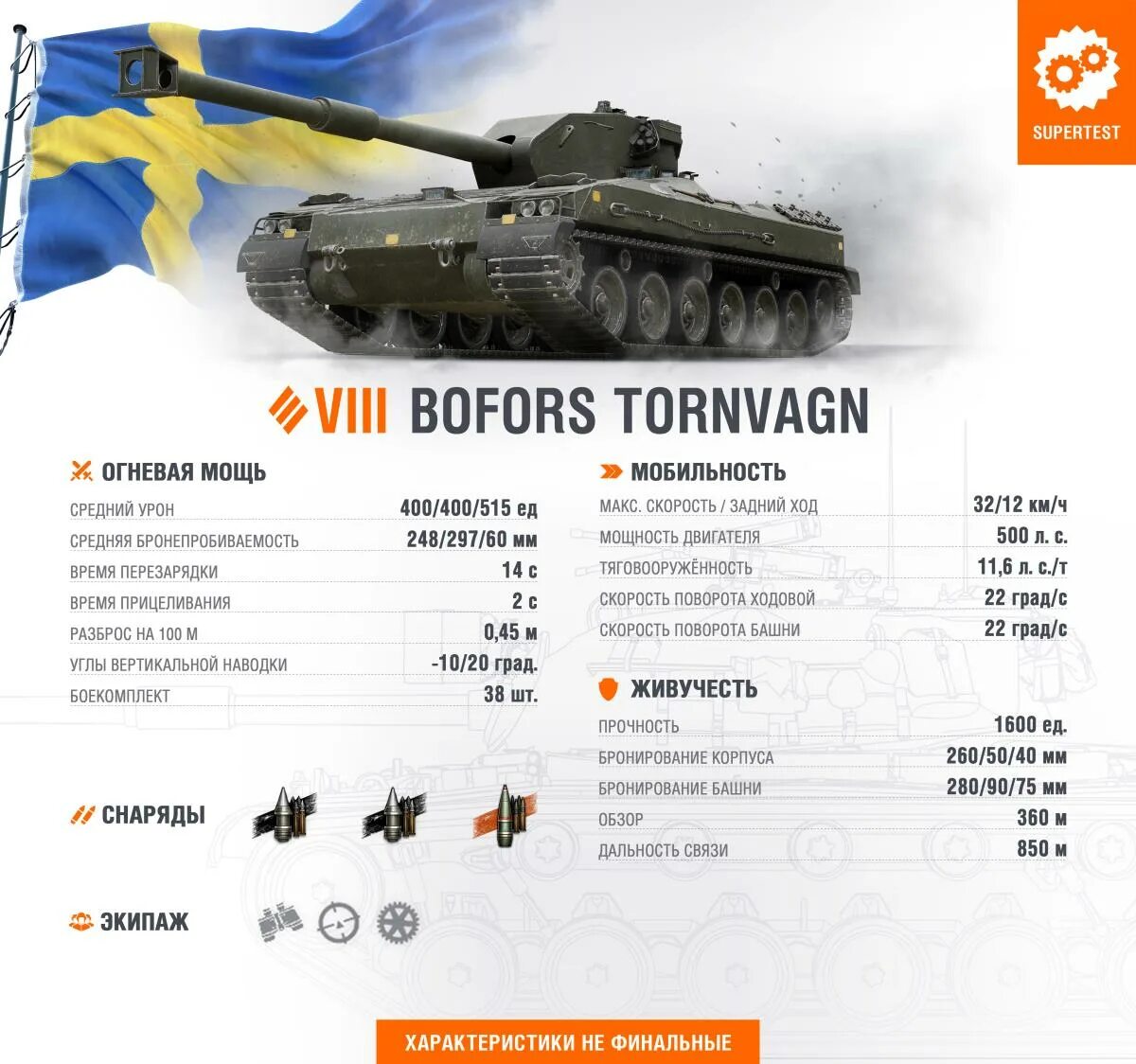 Супер тест танков. Bofors tornvagn. Bofors tornvagn танк. Торнвагн WOT. VIII Bofors tornvagn.