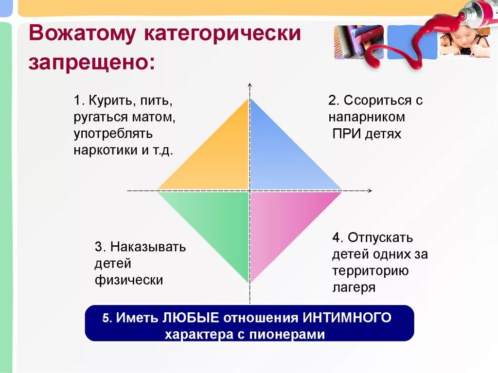 Причины быть вожатым