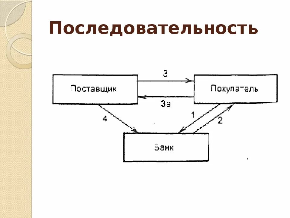 Схема учета денежных средств. Инкассо картинки для презентации. Инкассо картинки. Инкассо прикол.