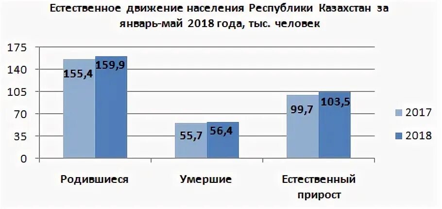 В некотором городе 7 процентов населения студенты
