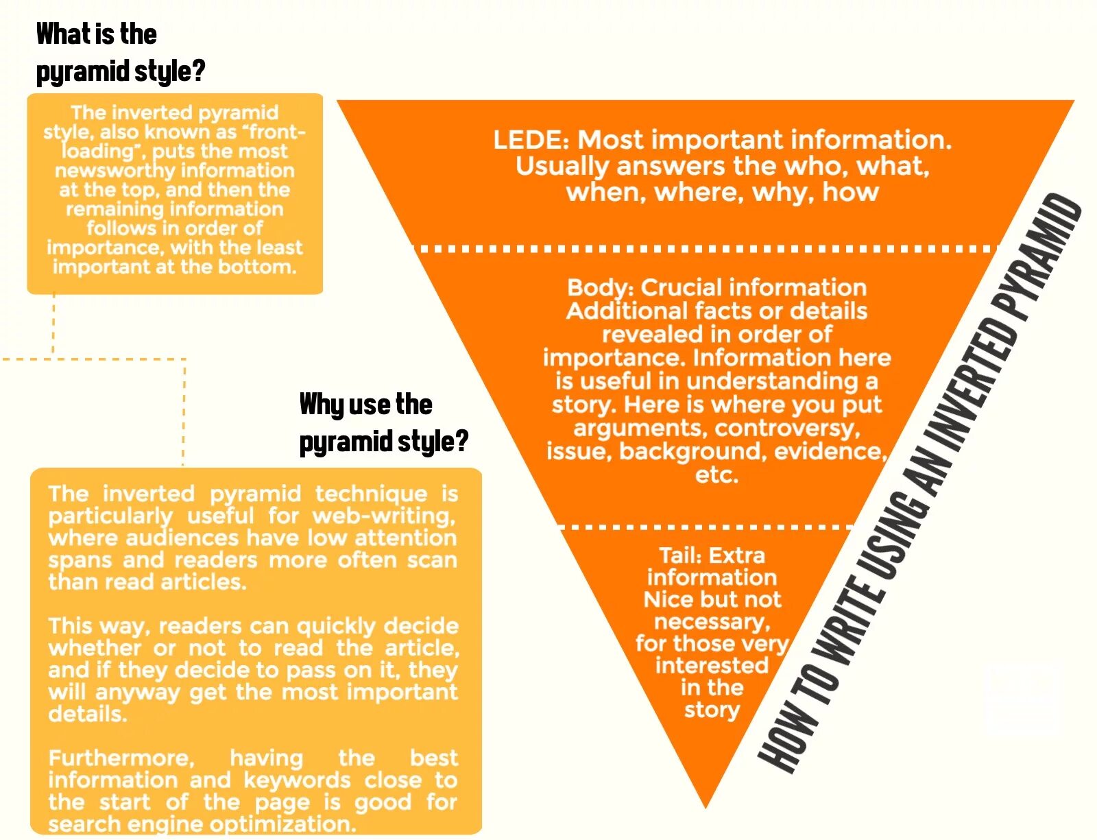 How to write a newspaper article. How to write a News article. News article example. How to write News.