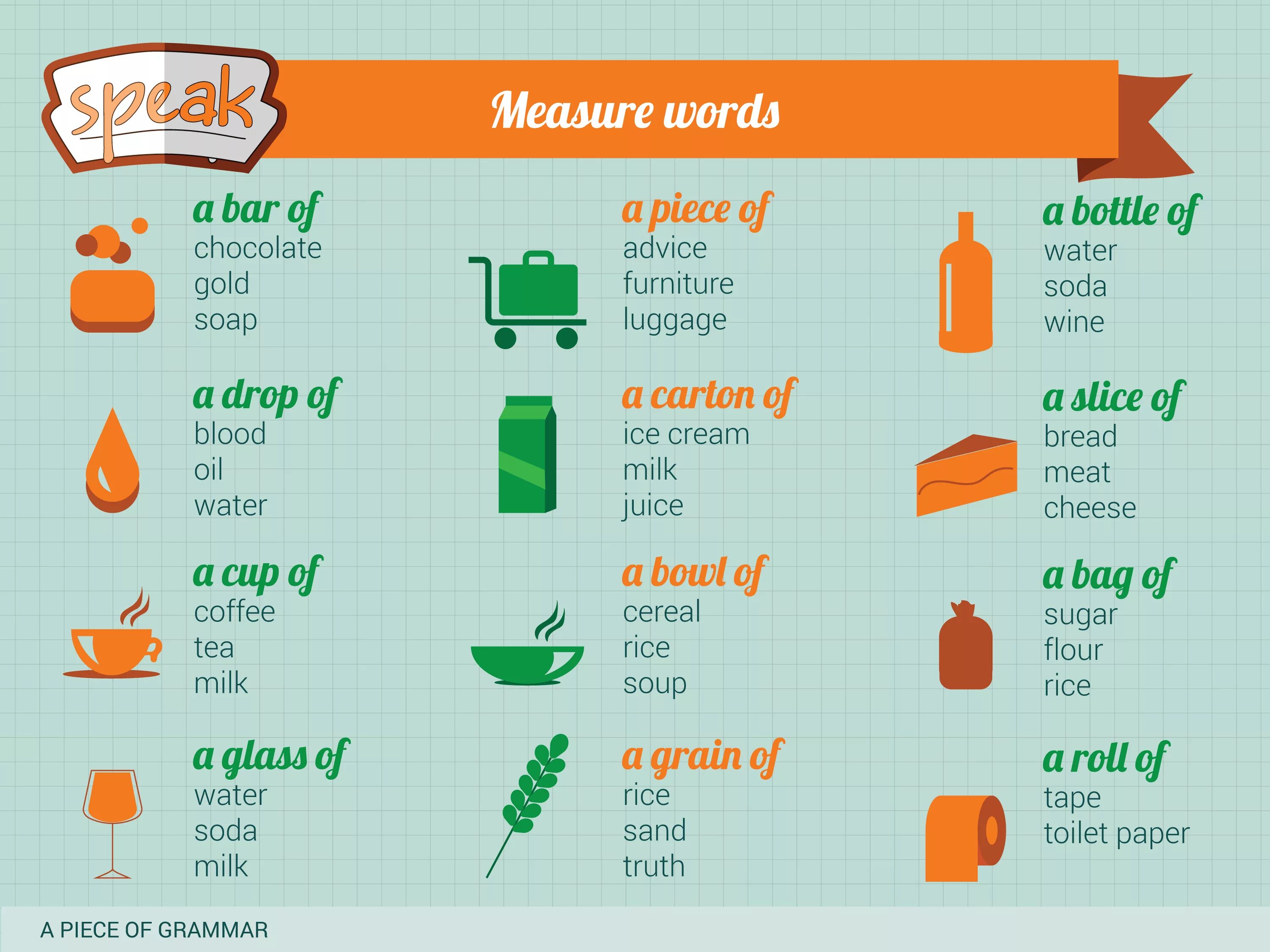 Uncountable Nouns. Countable and uncountable Nouns. Measure Words в английском. Countable and uncountable Nouns таблица. Package word