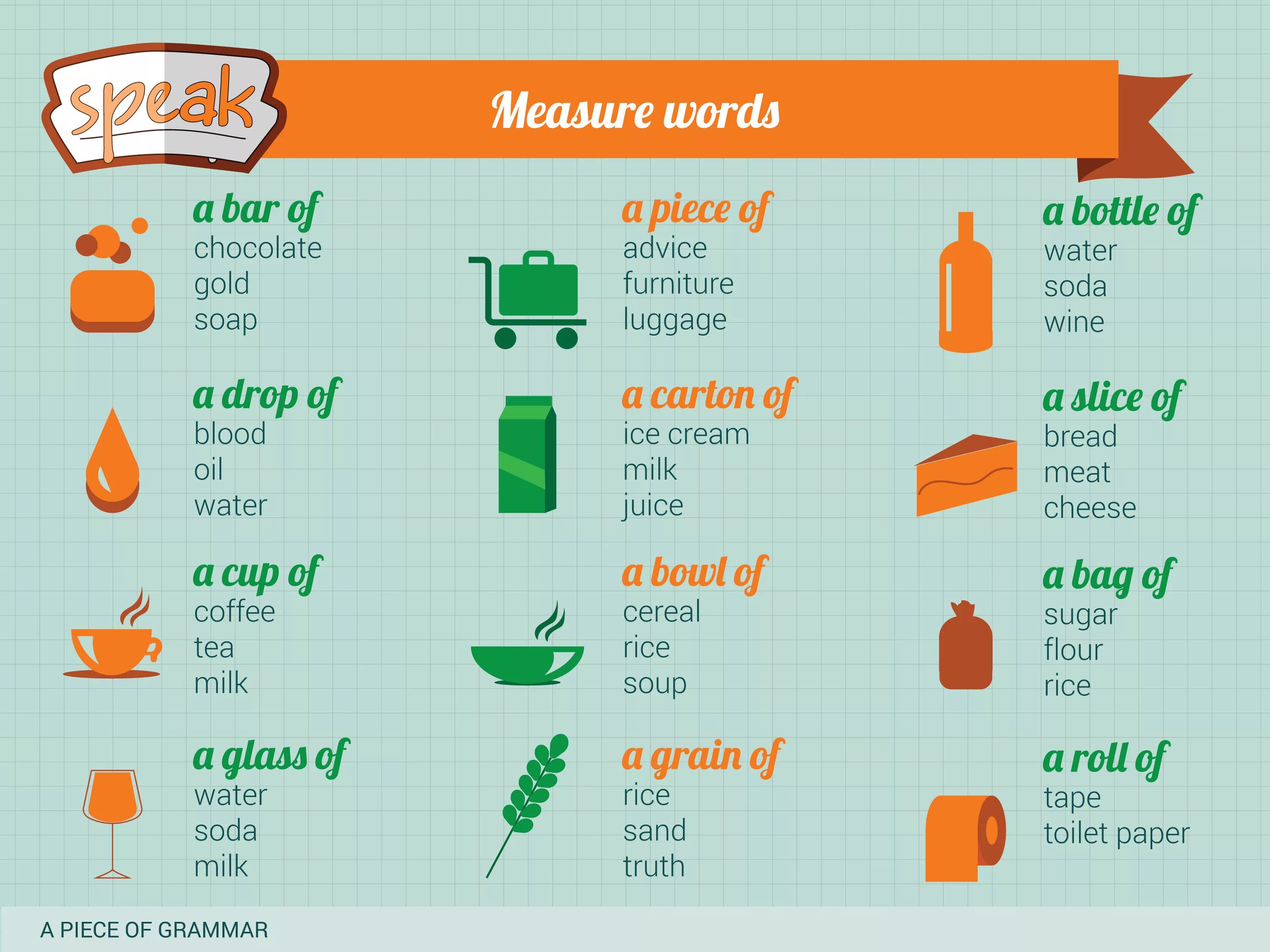 Different types of words. Uncountable Nouns. Countable and uncountable Nouns. Measure Words в английском. Countable and uncountable Nouns таблица.