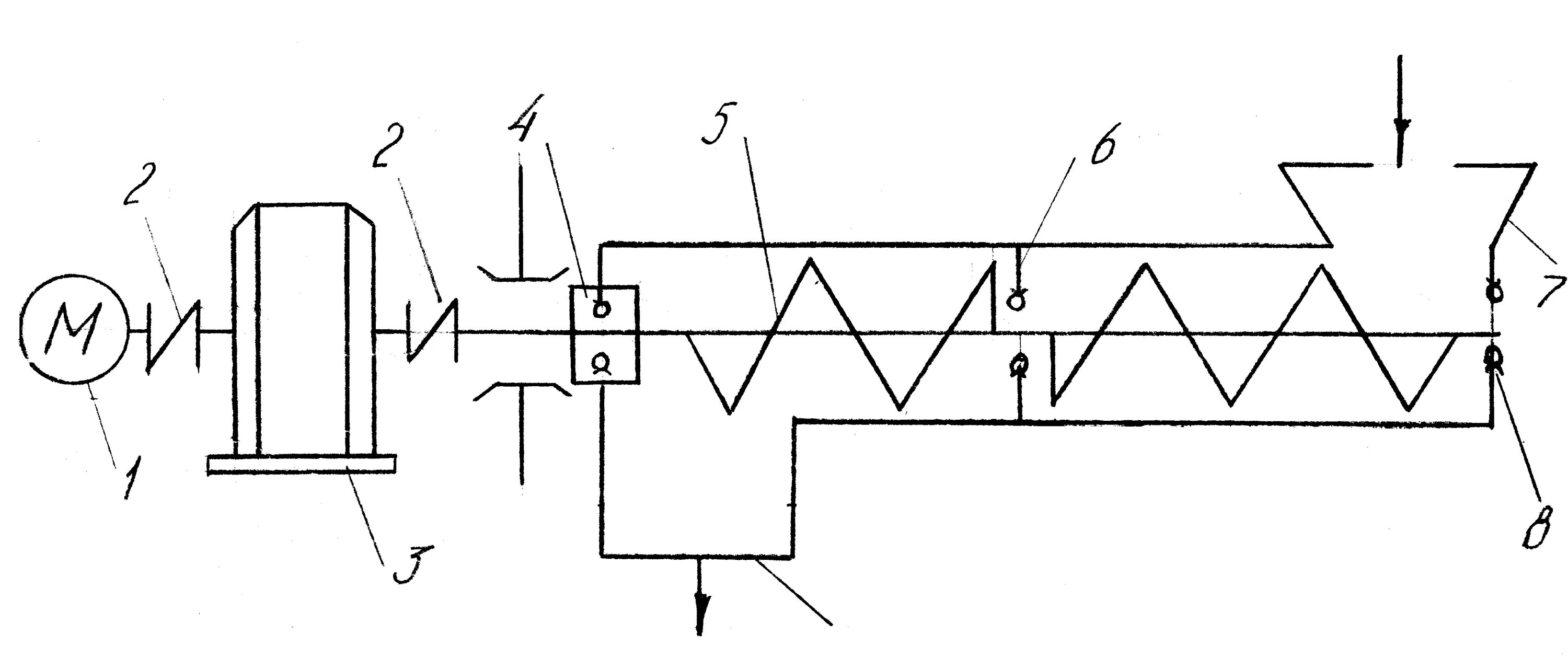 Кинематическая схема шнекового транспортера. Схема горизонтального винтового конвейера. Кинематическая схема винтового конвейера. Шнековый конвейер кинематика схема. Функция шпарителя как машины 13 букв