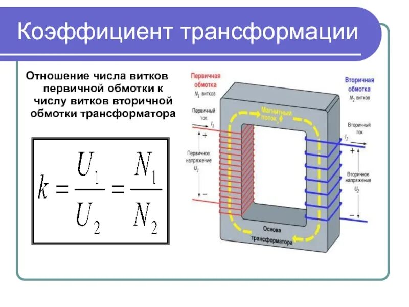 Определение обмоток трансформатора. Количество витков в первичной обмотке трансформатора формула. Напряжение вторичной обмотки трансформатора формула. Обмотки трансформатора первичная и вторичная. Число витков обмоток трансформатора формула.