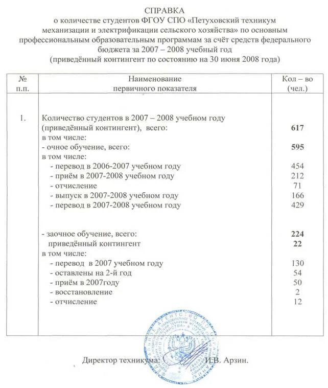 Справка о численности студентов. Справка об объеме часов. Справка о численности студентов Волгу. Справка о численности сотрудников.