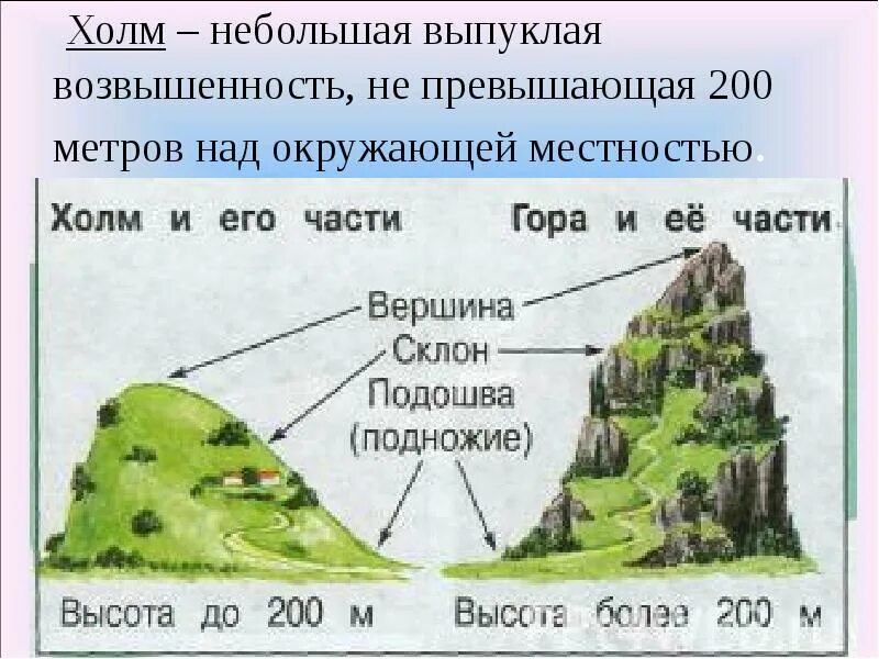 Тест по теме формы поверхности 2 класс. Формы земной поверхности холм. описание холма. формы земной поверхности холм и гора. формы земной поверхности овраг.