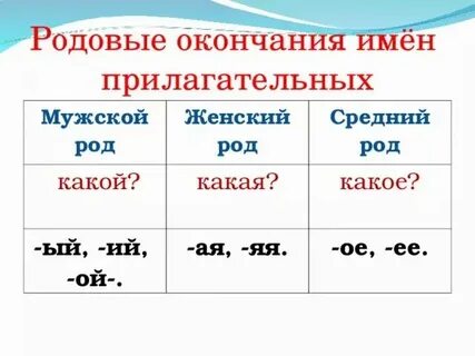 Как понять род прилагательного