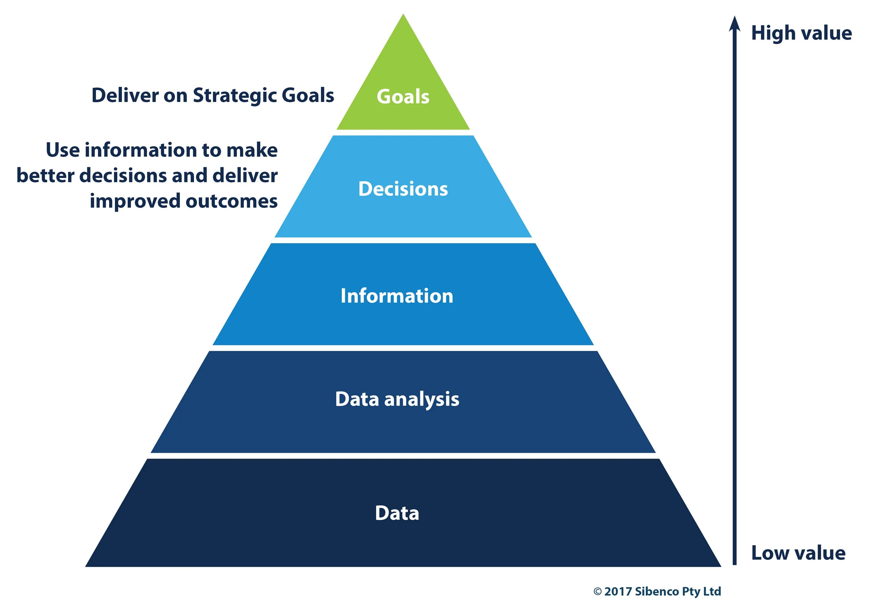 Dps value. Data Governance. Принципы data Governance. Strategic goals. Data Governance ppt.