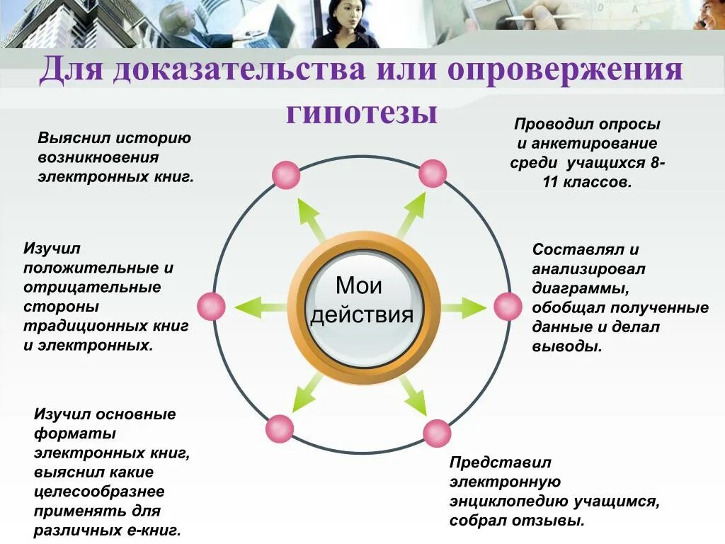 Подтвердить или опровергнуть гипотезу. Доказательство и опровержение гипотезы. Подтверждение или опровержение гипотезы. Способы опровержения гипотез. Как опровергнуть гипотезу.