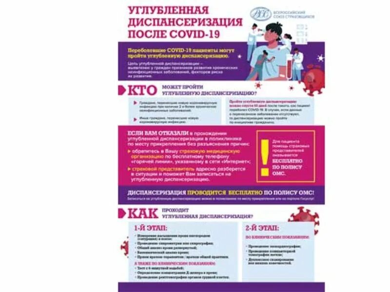 диспансеризация после covid. углублённая диспансеризация. углубленная диспансеризация. углубленная диспансеризация 2021. углубленная диспансеризация covid.