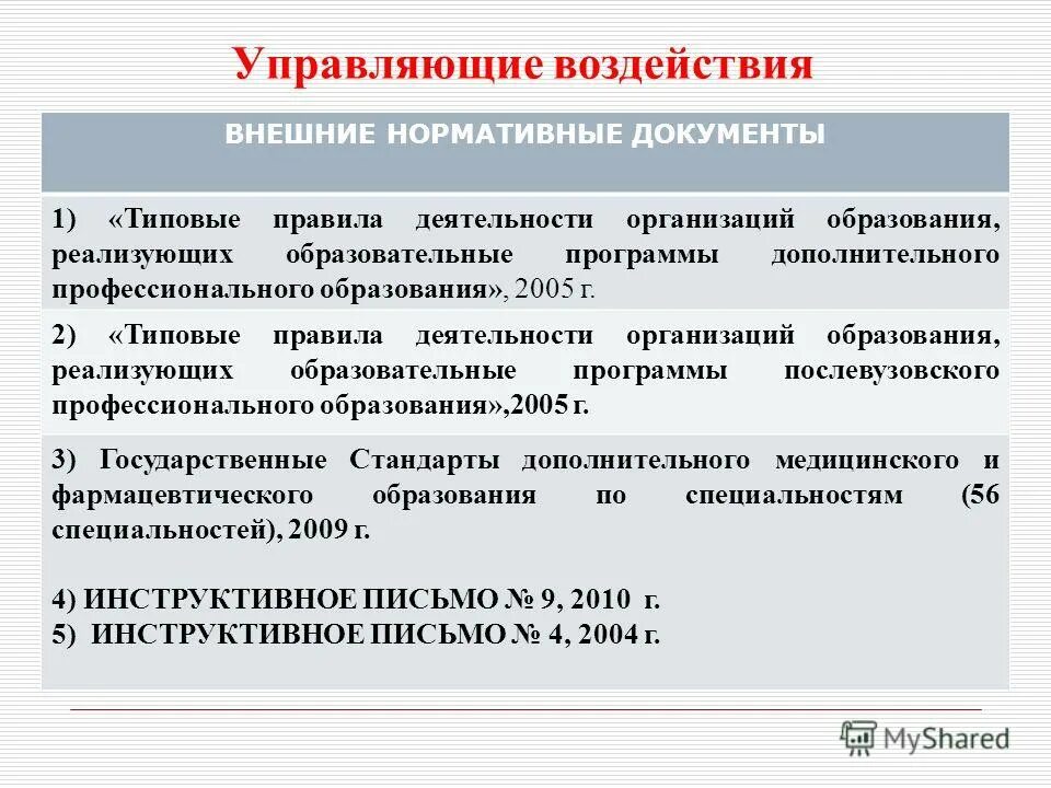 Программа дополнительного образования нормативные документы. Внешние нормативные документы. Нормативная база дополнительного образования 2022. Перечень документов для учреждения дополнительного образования. Документация по дополнительным платным услугам в доу.