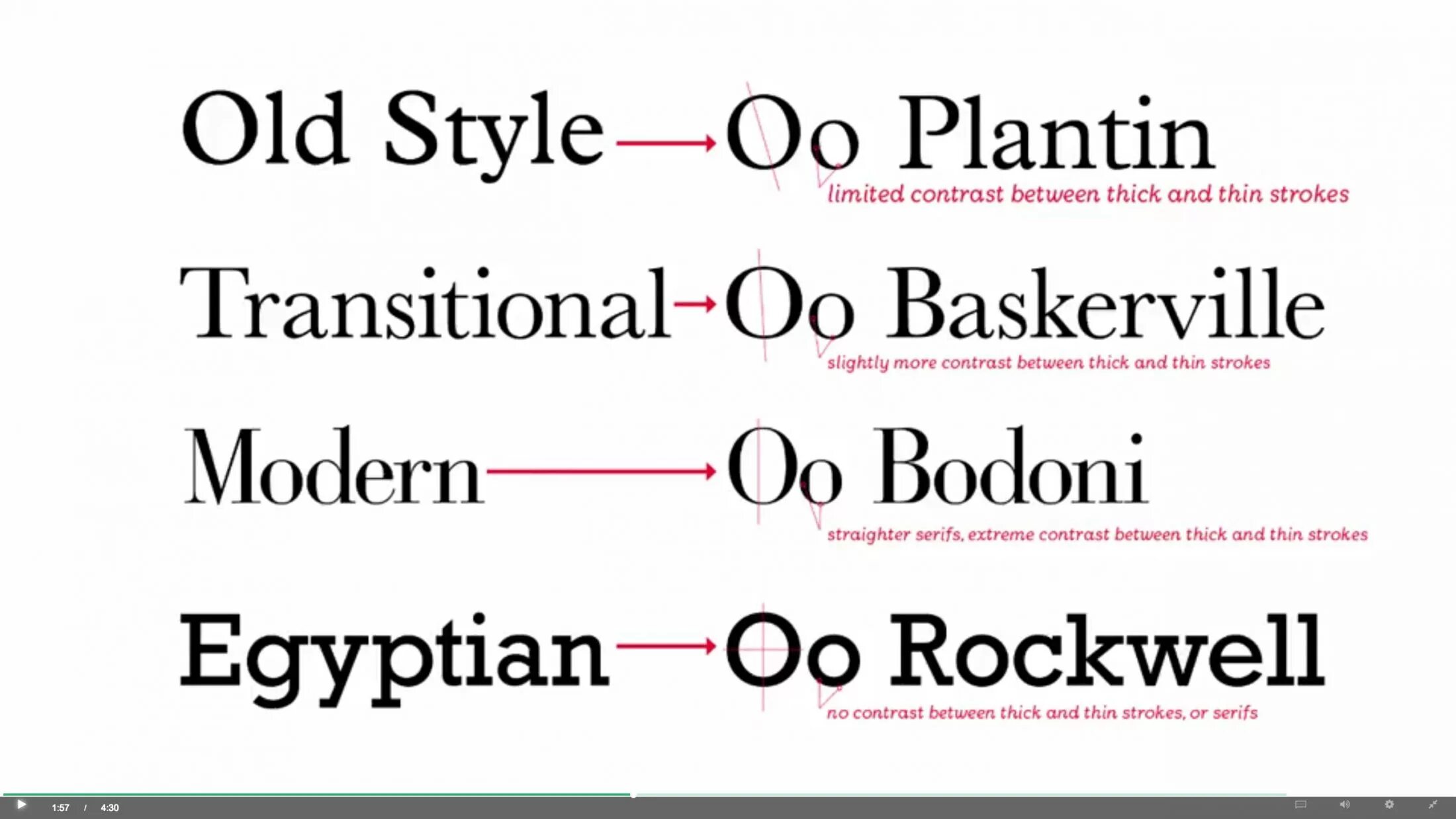 Шрифты old style. Bodoni шрифт. Шрифт в стиле Модерн. Шрифт Transitional. Bodoni шрифт сочетание.