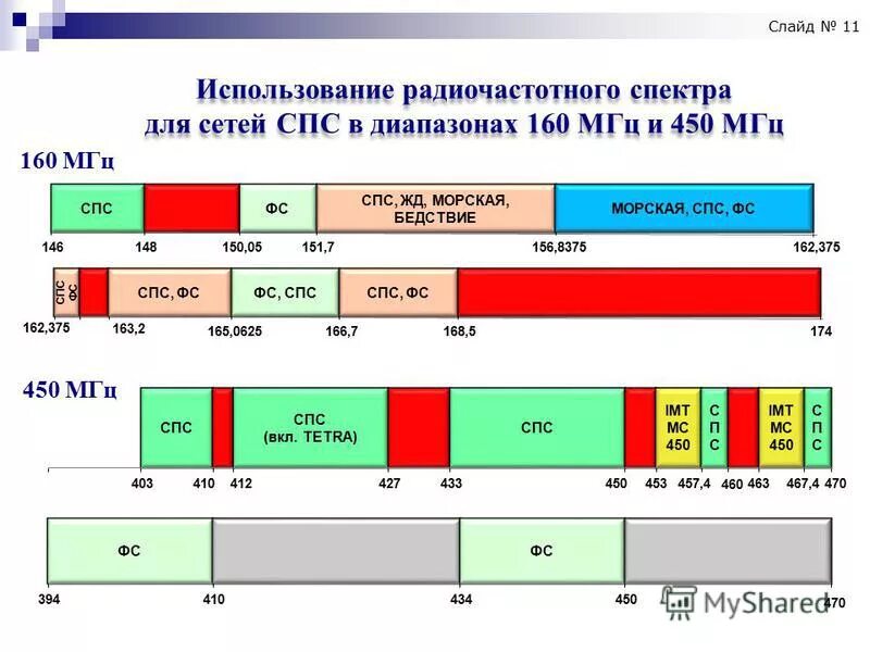 плата за использование радиочастот