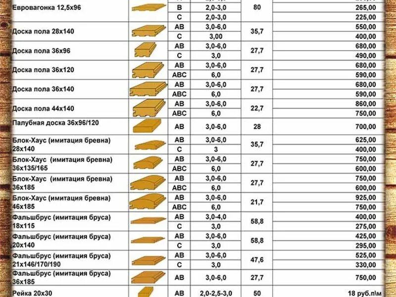 Бревно сколько штук в кубе. Вес имитации бруса на 1 м2. количество досок имитации бруса в кубе. блок хаус шт в кубе. сколько в одном кубе имитации бруса.