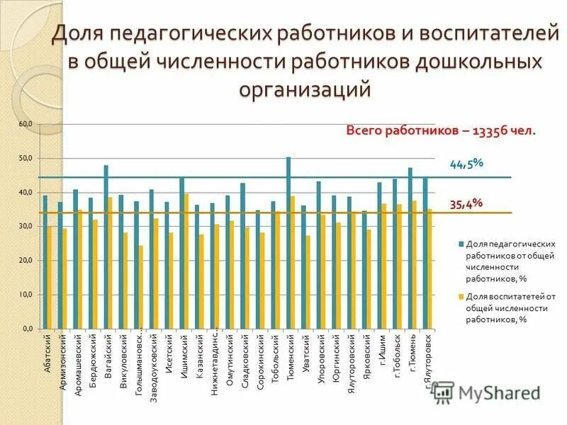 численности персонала занятого обслуживанием дошкольных учреждений. профессиональный состав безработных граждан. доля рабочих в общей численности. динамика показателей численности персонала. численность занятого персонала.