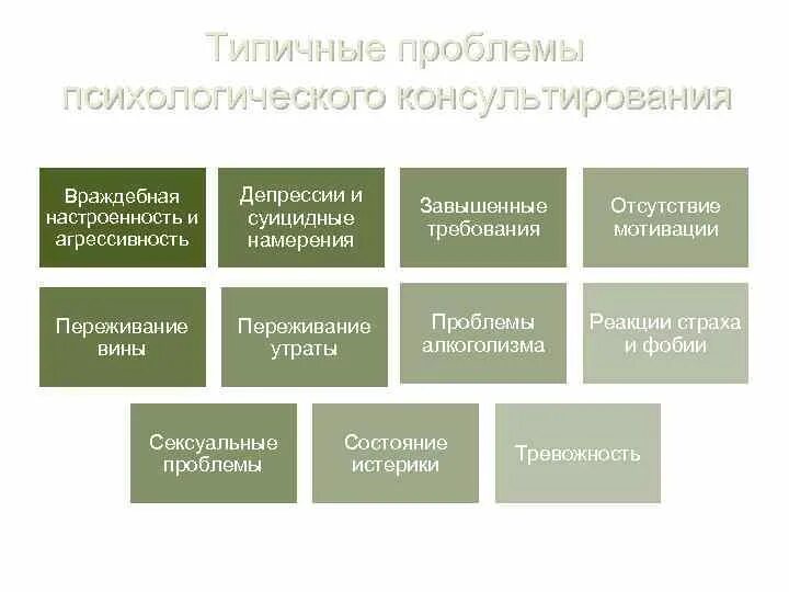 Аспекты психологического консультирования. Этапы консультирования клиента. Аспекты психологического консультирования. Аспекты психологического консультирования. Этические аспекты психолога.
