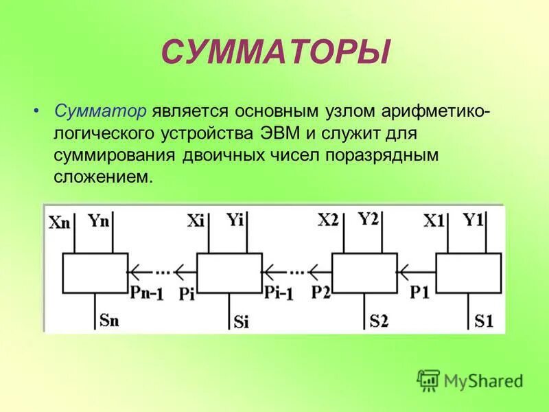 Сумматор натуральных чисел. Одноразрядный двоичный сумматор. Сумматор натуральных чисел. Сумматор натуральных чисел. Принципиальная схема сумматора.